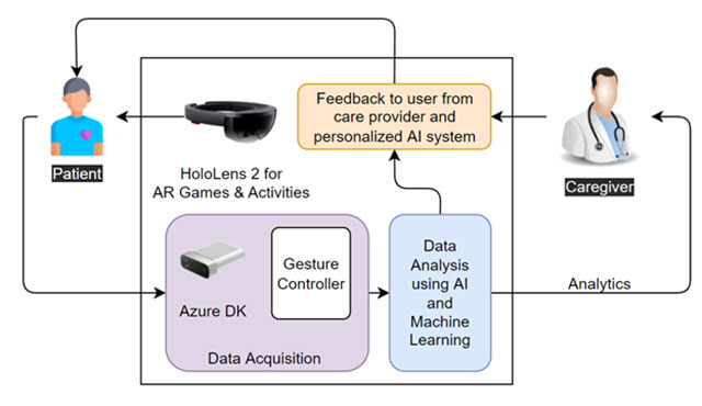 Graphic showing patient monitoring with exTended Reality