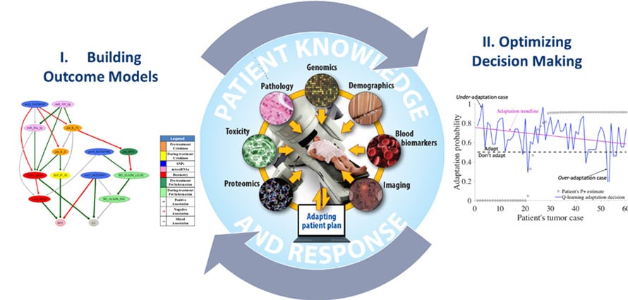 Patient Knowledge and Response graphic