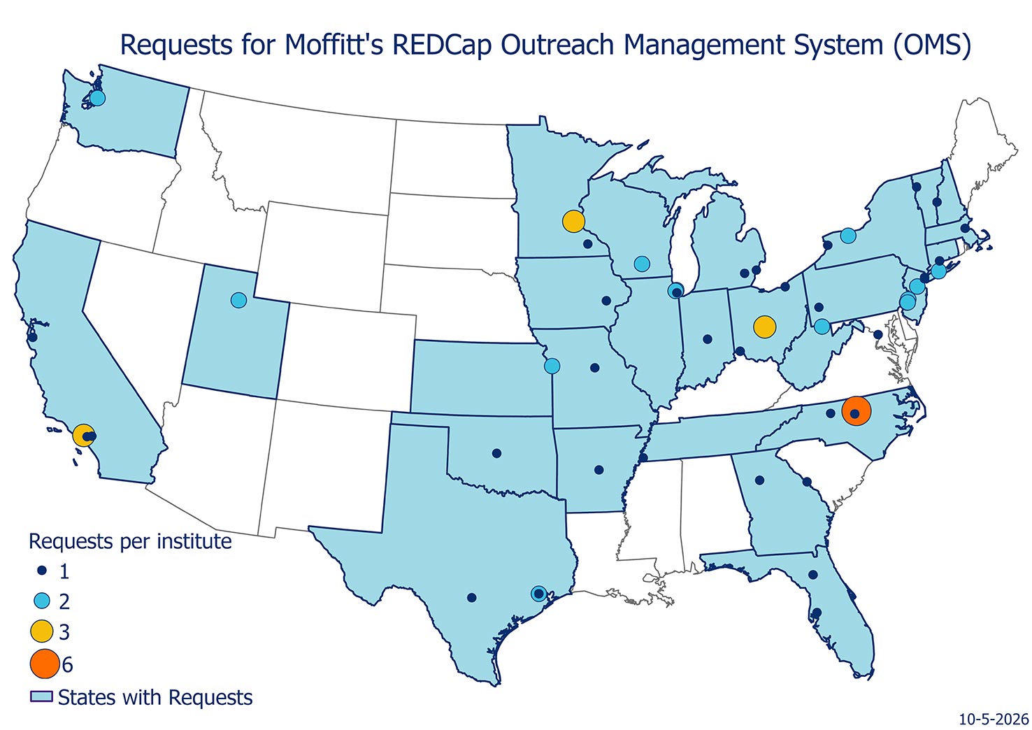 COE OMS Requests per Institute