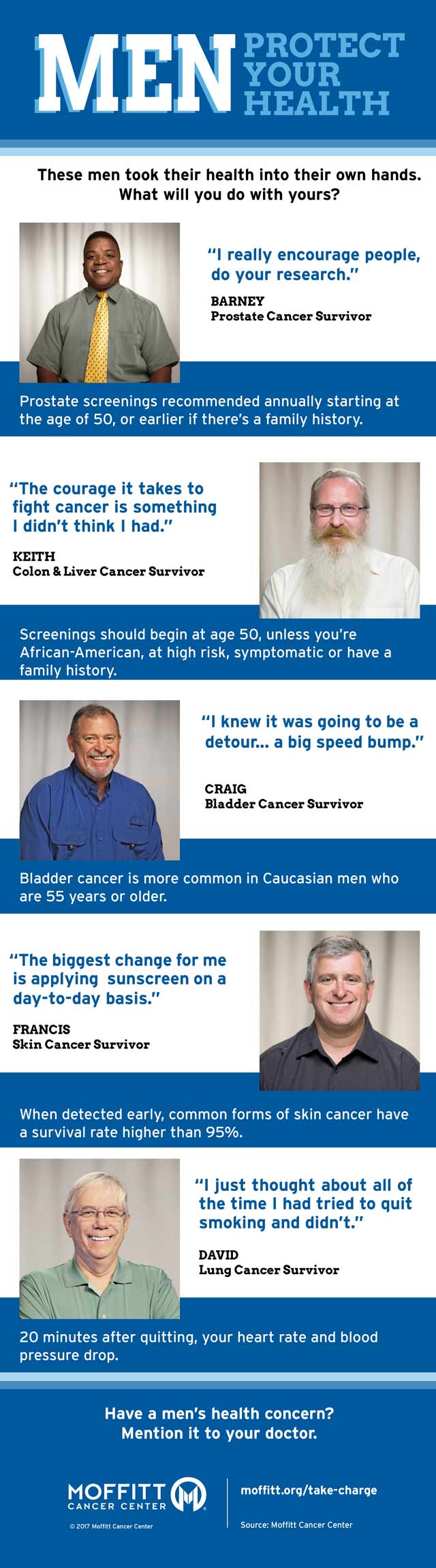 Men's Health Infographic