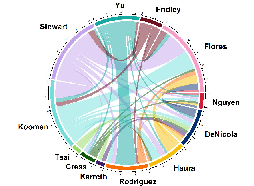 lung cancer metabolism group graphic