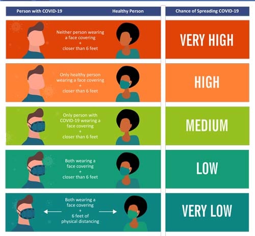 Mask Exposure Comparison