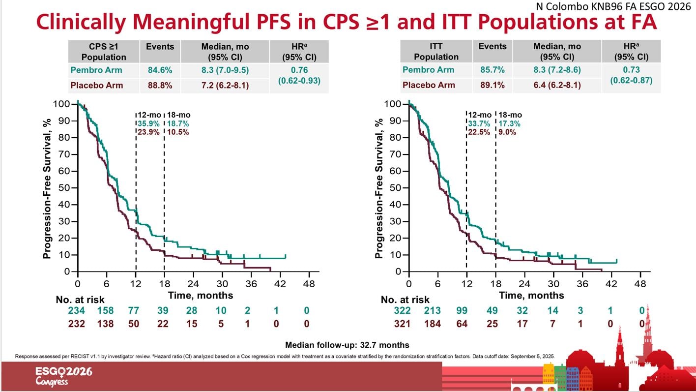 Clinical data on Kynote-B96 Study