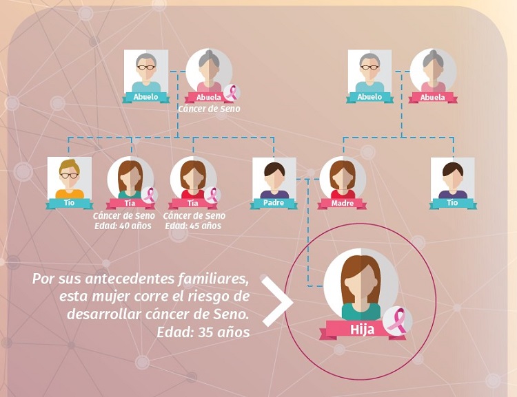 image from Latina genetic counseling booklet