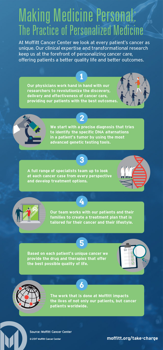 Infographic about Personalized Medicine